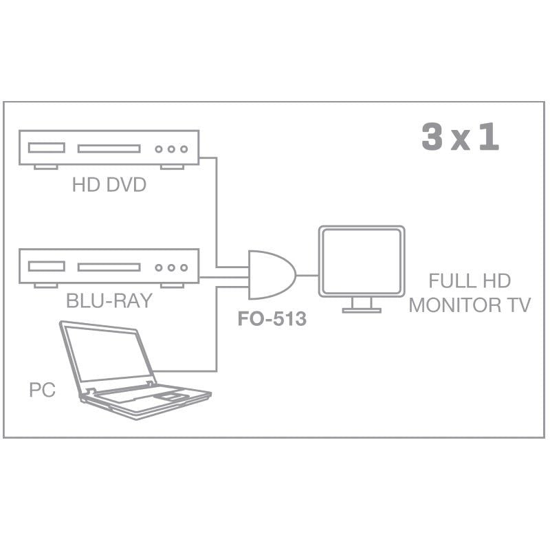Splitter HDMI 3 en 1 Fonestar FO-513
3xHDMI