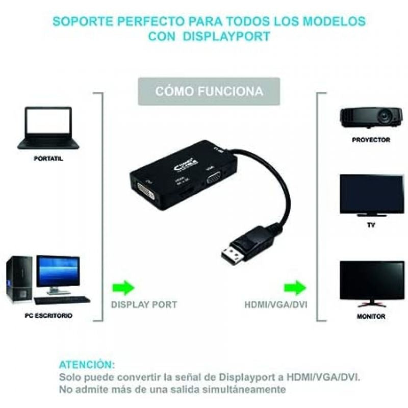 Nanocable Conversor Displayport A VGA/DVI/HDMI