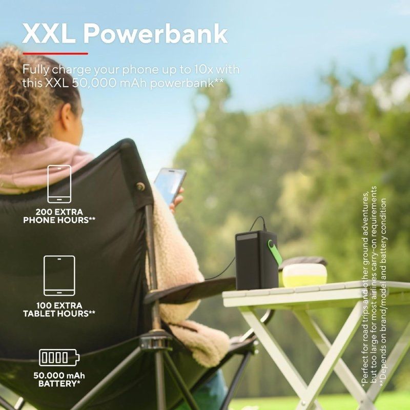 Batería Externa/Powerbank Trust Redoh XXL 50000mAh
18W