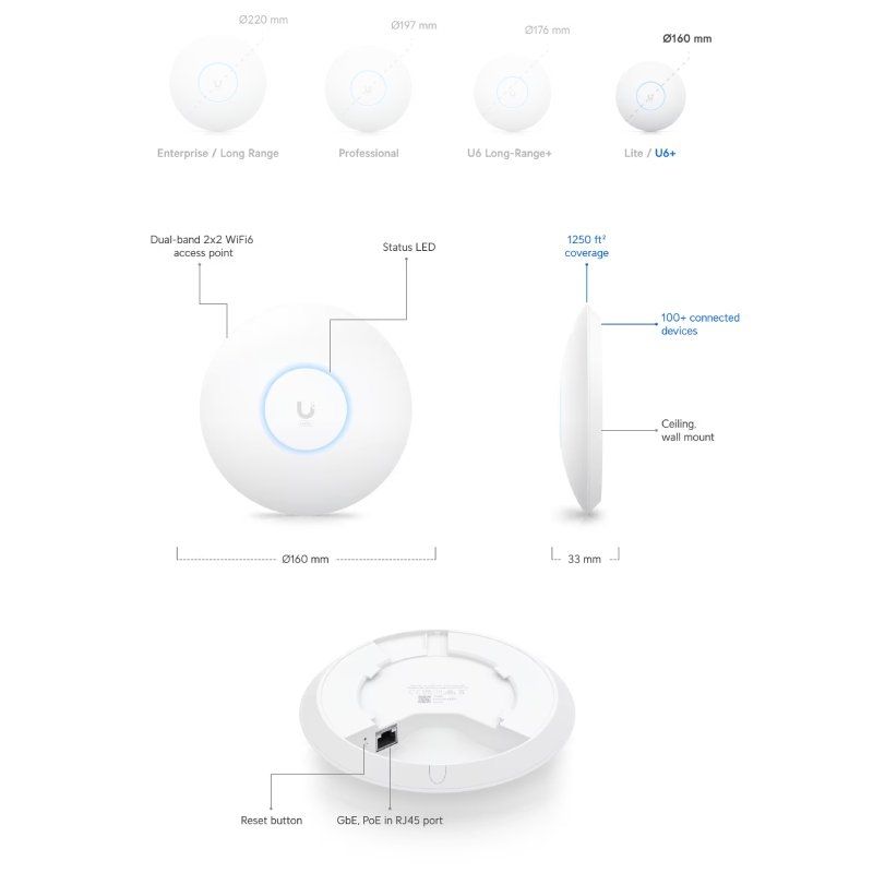 Ubiquiti U6+ AP WiFi6 1xGbE PoE 2x2 Dual