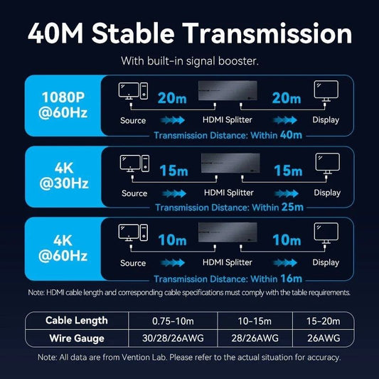 Splitter HDMI 8 en 1 Vention AKSB0-EU
8xHDMI