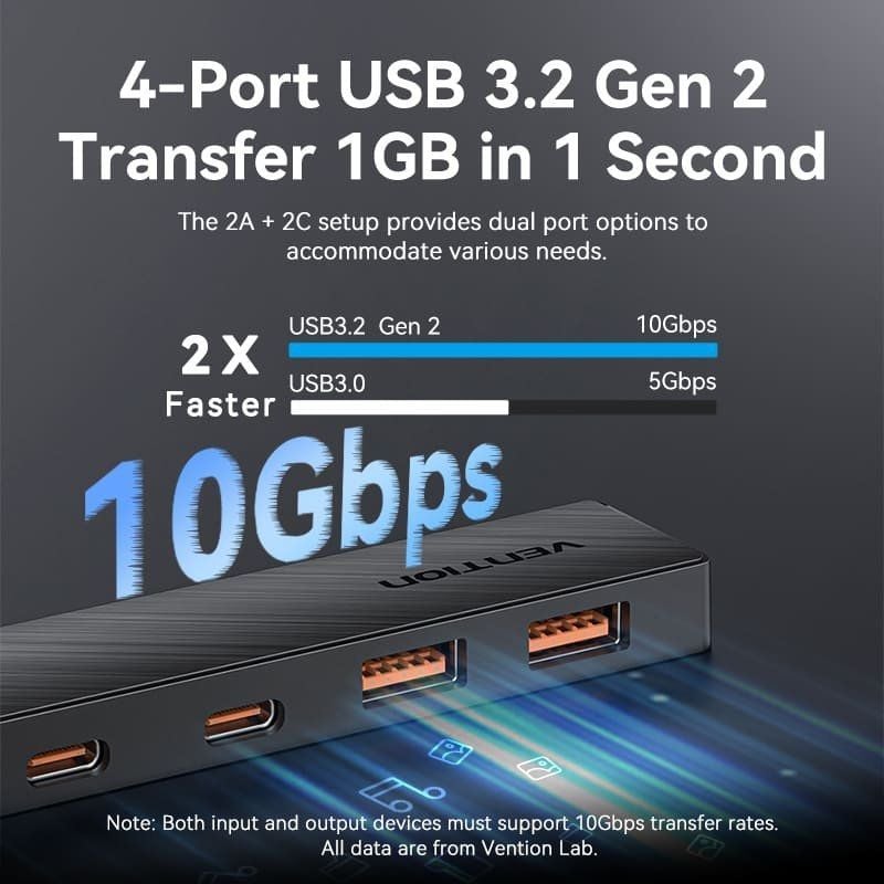 Hub USB 3.2 Vention CHSBB
2xUSB Tipo-C 3.2
2xUSB 3.2
1xUSB Tipo-C
15cm