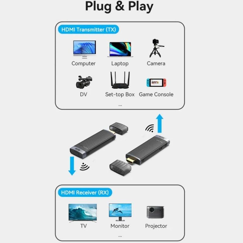 Adaptador de vídeo inalámbrico HDMI a HDMI Vention ADCL0