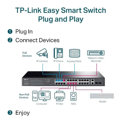 Switch Gestionable TP-Link Gigabit TL-SG1428PE 28 Puertos
RJ-45 10/100/1000 PoE+
SFP