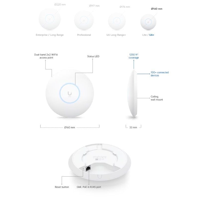 Ubiquiti U6+ AP WiFi6 1xGbE PoE 2x2 Dual