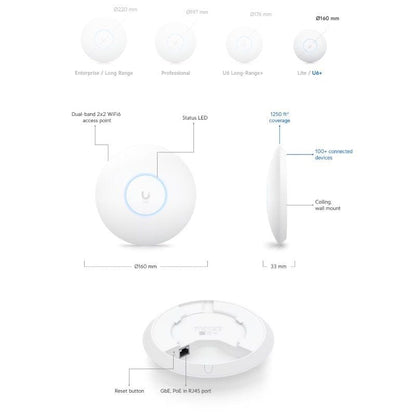 Ubiquiti U6+ AP WiFi6 1xGbE PoE 2x2 Dual