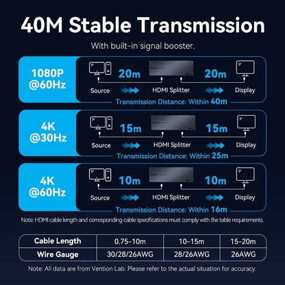 Splitter HDMI 8 en 1 Vention AKSB0-EU
8xHDMI