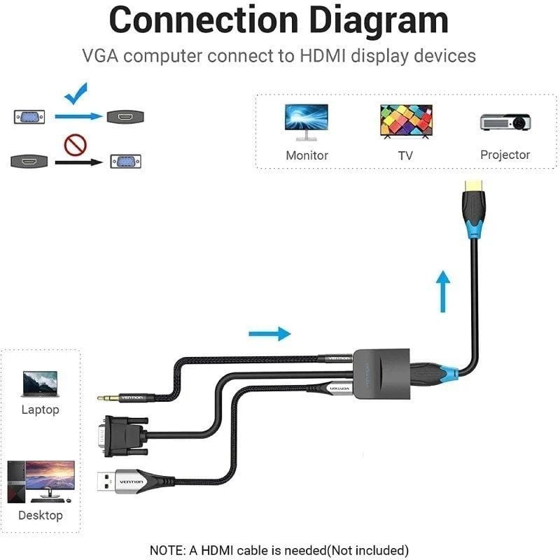 Cable Conversor Vention ACNBD
VGA Macho - HDMI Hembra
50cm
Negro