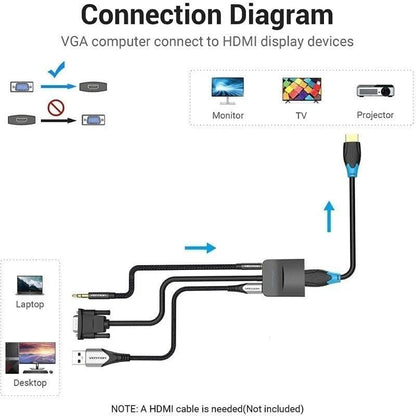 Cable Conversor Vention ACNBD
VGA Macho - HDMI Hembra
50cm
Negro