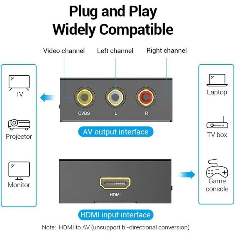 Convertidor HDMI a RCA Vention AEEB0
HDMI Hembra - RCA Hembra - MiniUSB Hembra
