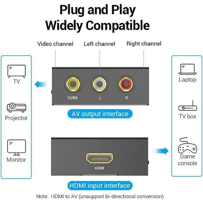 Convertidor HDMI a RCA Vention AEEB0
HDMI Hembra - RCA Hembra - MiniUSB Hembra
