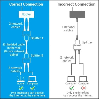 Divisor RJ45 Vention IPTB0
100Mbps
2 uds