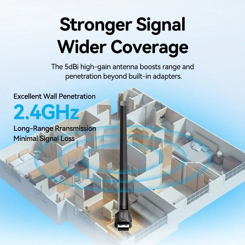 Adaptador USB - WiFi Vention KDVB0
286Mbps