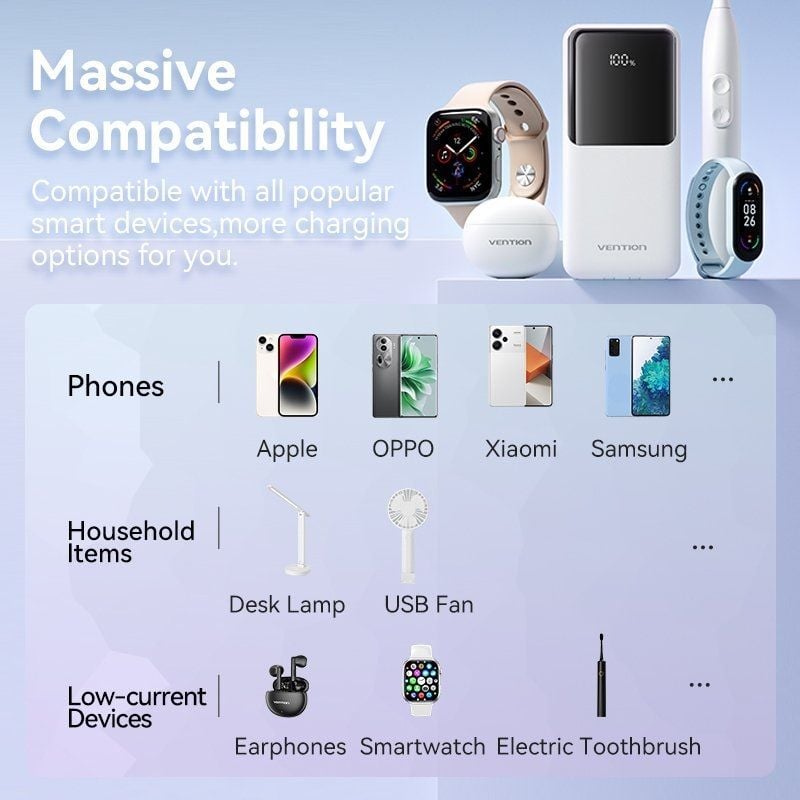 Powerbank 10000mAh Vention FHOW0
22.5W
Blanca
Incluye Cable USB TIpo-C y Lightning