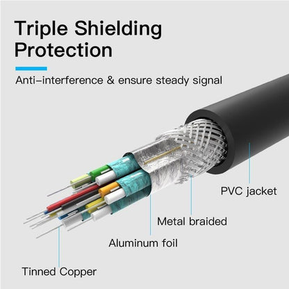 Cable Conversor Vention HABBH
Mini DisplayPort Macho - HDMI Macho
2m
Negro