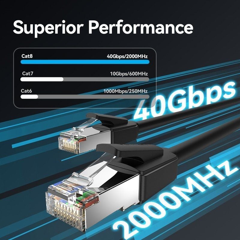 Cable de Red RJ45 UTP 26AWG Vention IKKBJ Cat.8
Gaming
5m
Negro