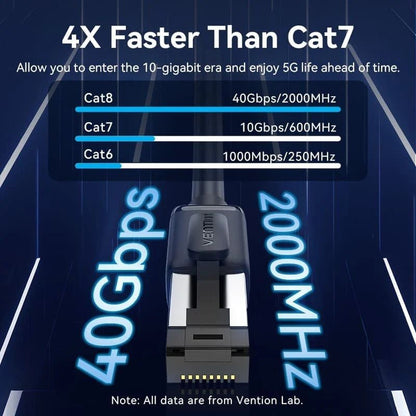 Cable de Red RJ45 SFTP Vention IKPBG Cat.8
1.5m
Negro