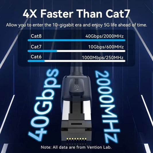 Cable de Red RJ45 SFTP Vention IKPBG Cat.8
1.5m
Negro