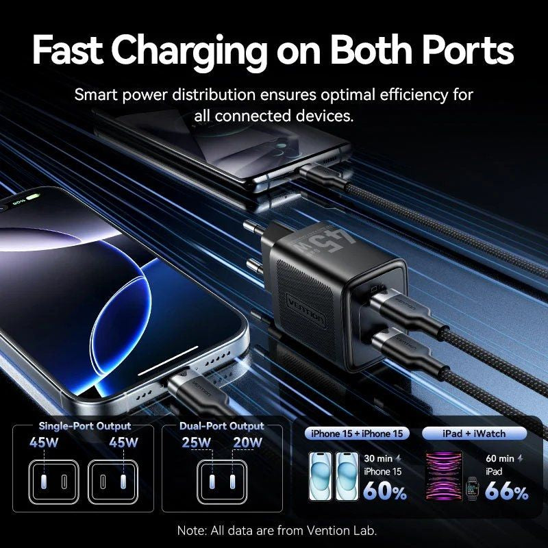 Cargador de Pared GaN Vention FEFW0-EU
2xUSB Tipo-C
45W