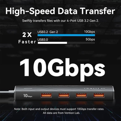 Hub USB 3.2 Vention CHJBB
4xUSB
1xUSB Tipo-C
15cm