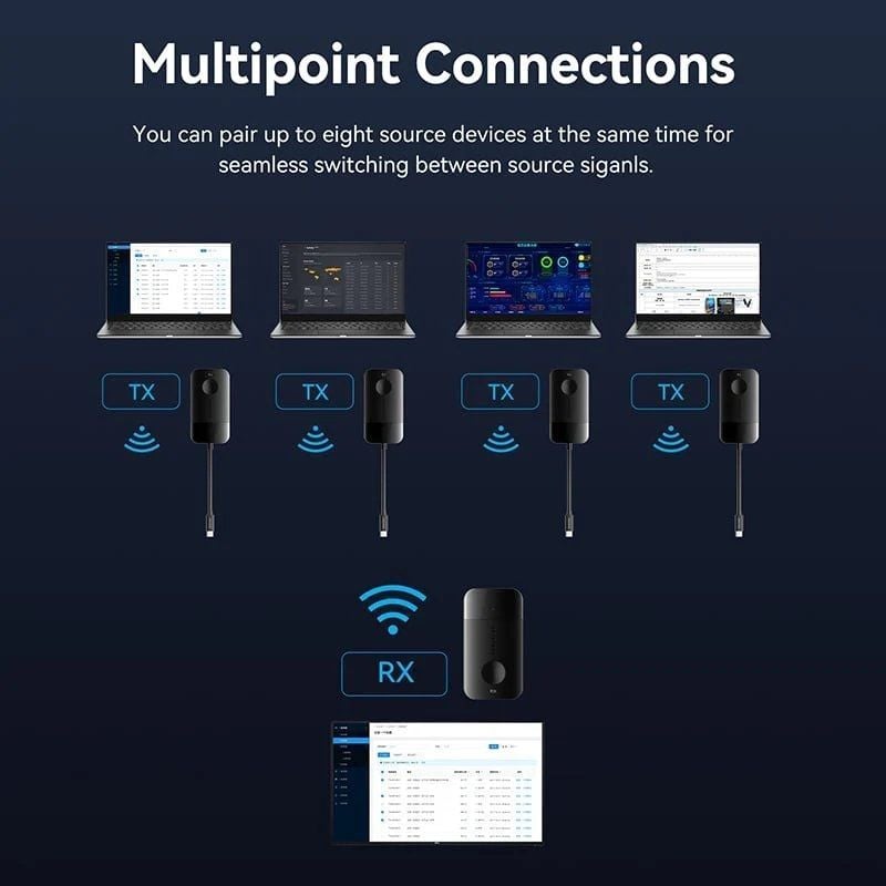 Adaptador/Transmisor de vídeo inalámbrico USB Tipo-C - HDMI Vention ADOBB
60W