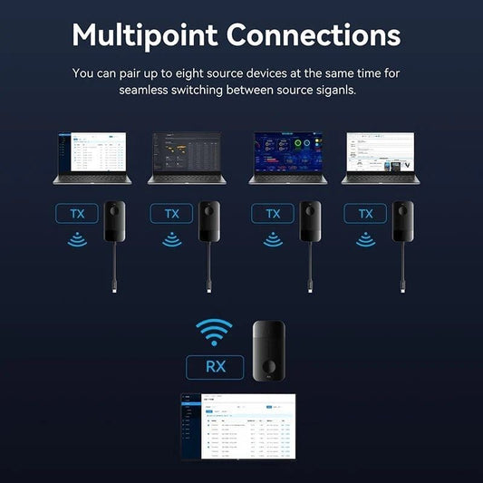 Adaptador/Transmisor de vídeo inalámbrico USB Tipo-C - HDMI Vention ADOBB
60W