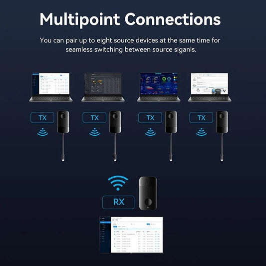 Adaptador/Transmisor de vídeo inalámbrico USB Tipo-C - HDMI Vention ADOBB
60W