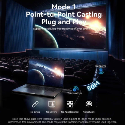 Adaptador de vídeo inalámbrico HDMI a HDMI Vention ADTH0